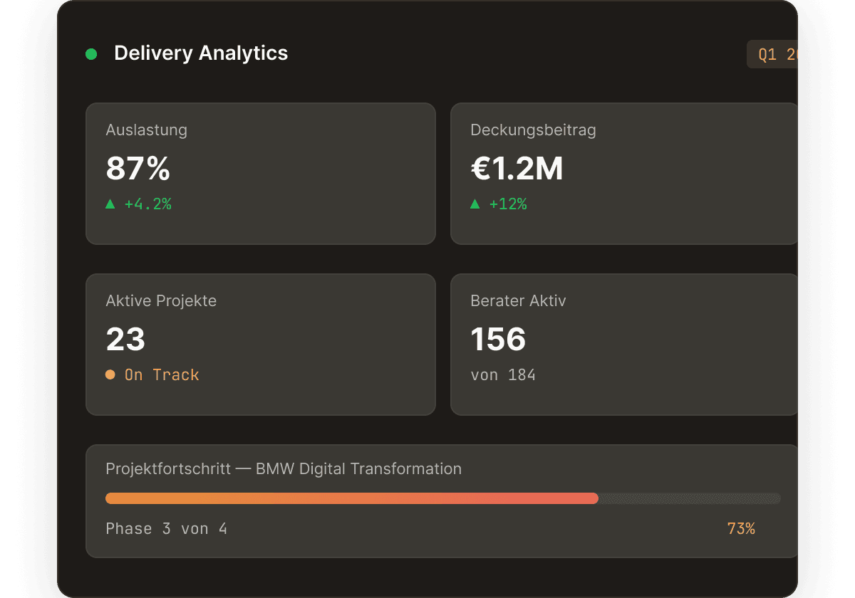 Proposal Workflow mit Angebotsentwurf und Teamkontext