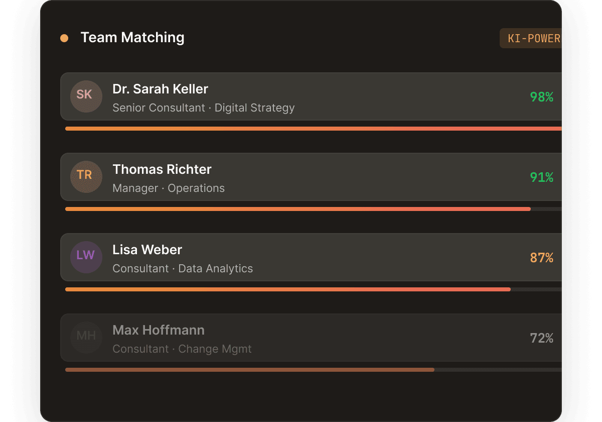 Staffing und Forecasting mit Team-Vorschlaegen